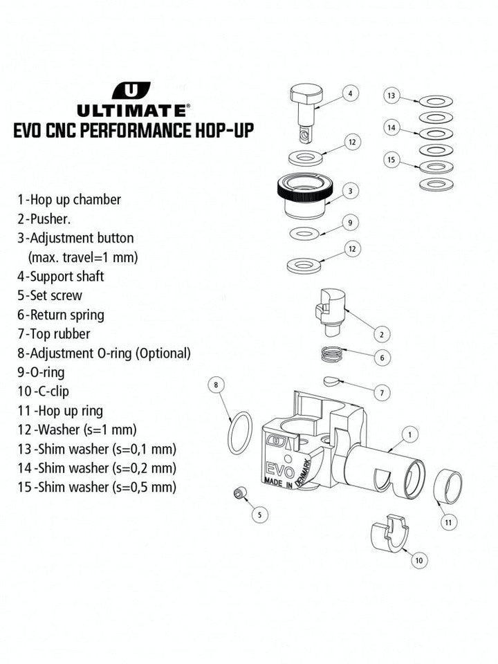 Scorpion Evo - CNC Performance Hop-Up - gameon.eu